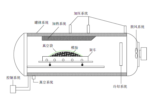 複合材料花季传媒下载旧版成型示意圖